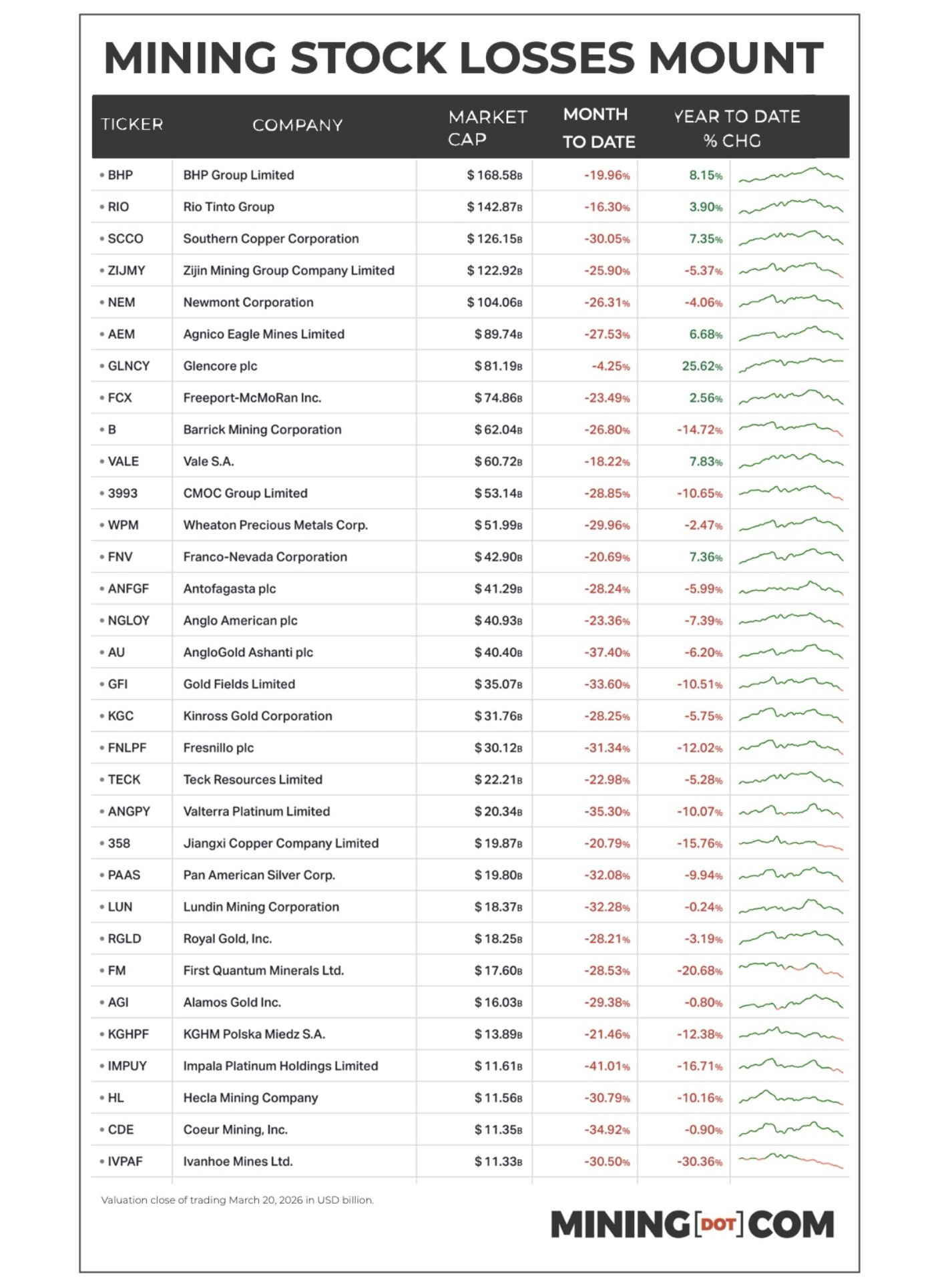 Mining sector table