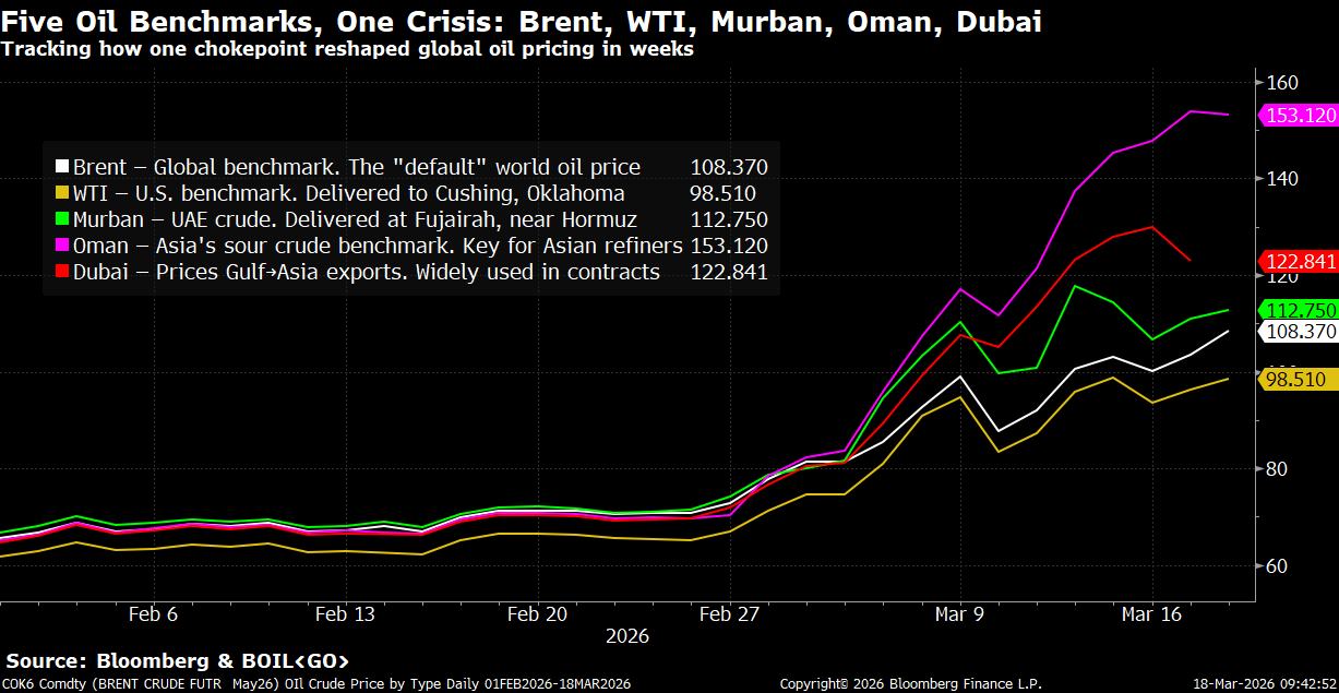 Energy market chart