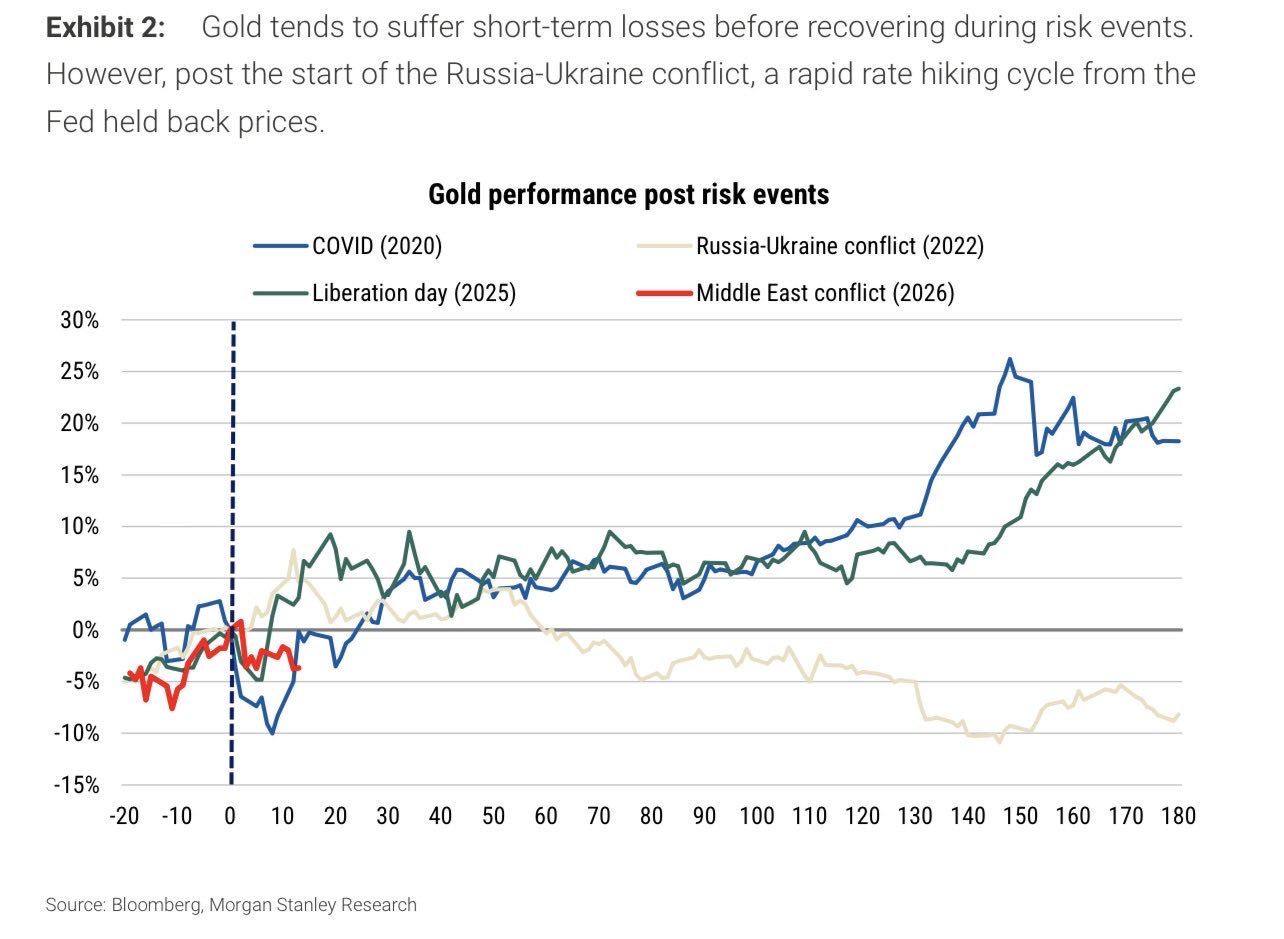 Gold market related image